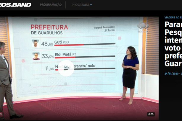 Portal da Band - Vídeos.Band divulga pesquisa realizado pela Paraná Pesquisas