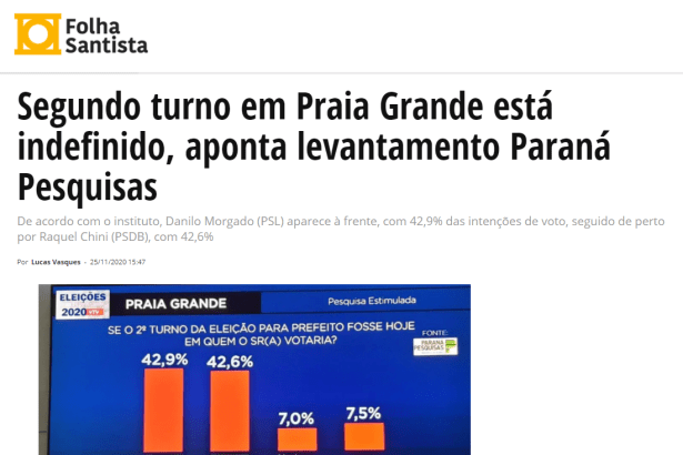 Folha Santista divulga pesquisa realizado pela Paraná Pesquisas