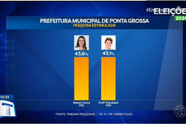 Tribuna da Massa divulga pesquisa realizado pela Paraná Pesquisas