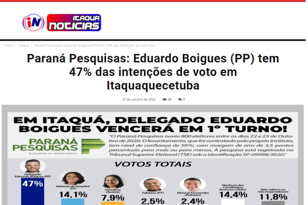 Itaqua Notícias divulga pesquisa realizado pela Paraná Pesquisas