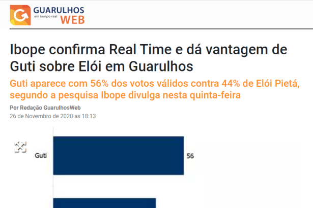Guarulhos Web cita pesquisa realizado pela Paraná Pesquisas