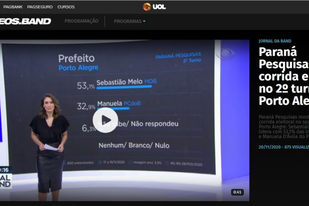 Jornal da Band - Vídeos.Band divulga pesquisa realizado pela Paraná Pesquisas