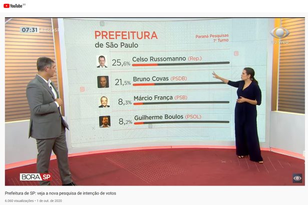 Band Jornalismo - Bora SP divulga pesquisa realizado pela Paraná Pesquisas