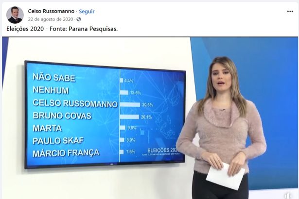 Jornal RB Notícias divulga pesquisa realizado pela Paraná Pesquisas
