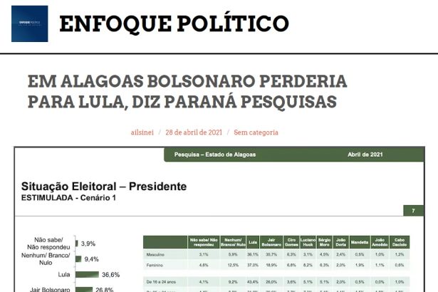 Enfoque Político divulga pesquisa realizado pela Paraná Pesquisas