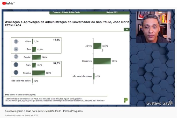 Gustavo Gayer divulga pesquisa realizado pela Paraná Pesquisas