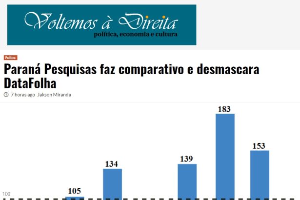 Voltemos à Direita cita pesquisa realizado pela Paraná Pesquisas