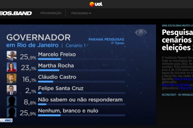 Vídeos.Band - UOL divulga pesquisa realizado pela Paraná Pesquisas