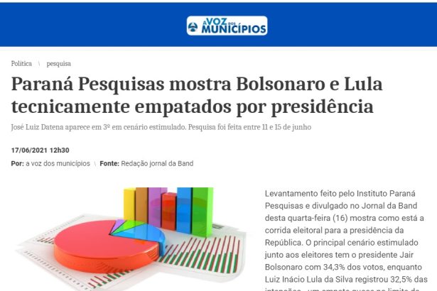 A Voz dos Municípios divulga pesquisa realizado pela Paraná Pesquisas