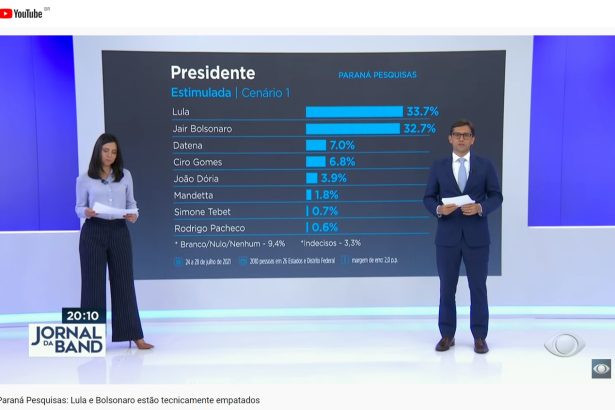 Band Jornalismo - Jornal da Band