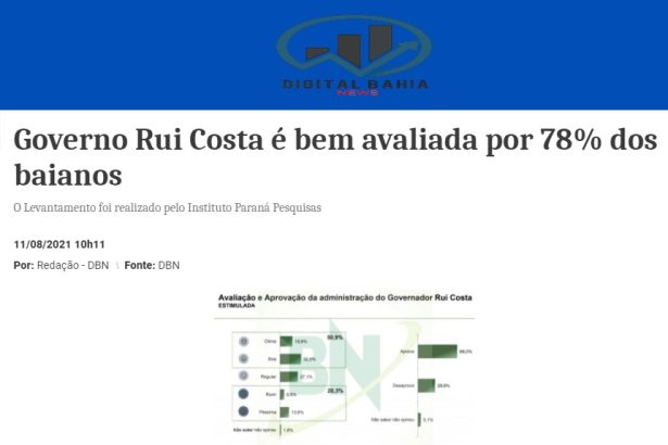 Digital Bahia News divulga pesquisa realizado pela Paraná Pesquisas