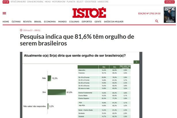 ISTOÉ divulga pesquisa nacional realizado pela Paraná Pesquisas