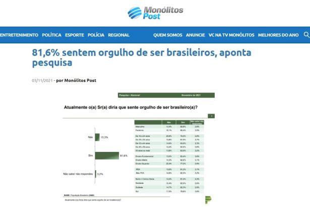 O site Monólitos Post divulga pesquisa nacional realizado pela Paraná Pesquisas
