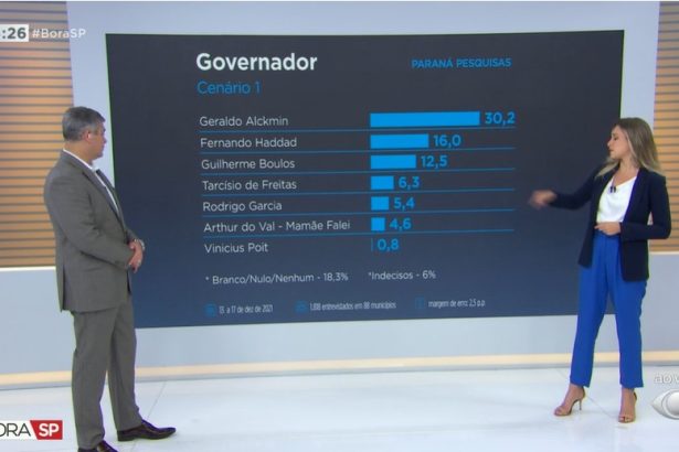 Dailymotion divulga pesquisa realizada pela Paraná Pesquisas