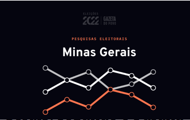 Gazeta do Povo cita pesquisa realizada pela Paraná Pesquisas.