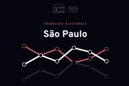 Gazeta do Povo cita pesquisa realizada pela Paraná Pesquisas.