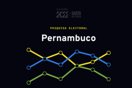 Gazeta do Povo cita pesquisa realizada pela Paraná Pesquisas.