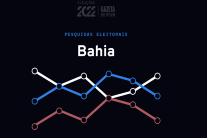 Gazeta do Povo cita pesquisa realizada pela Paraná Pesquisas.