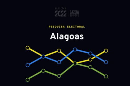 Gazeta do Povo cita pesquisa realizada pela Paraná Pesquisas.