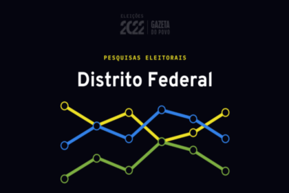 Gazeta do Povo cita pesquisa realizada pela Paraná Pesquisas.