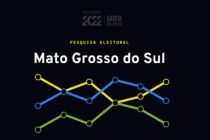 Gazeta do Povo cita pesquisa realizada pela Paraná Pesquisas.