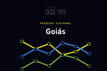 Gazeta do Povo cita pesquisa realizada pela Paraná Pesquisas.