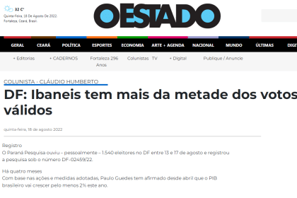 O Estado cita pesquisa realizada pela Paraná Pesquisas.