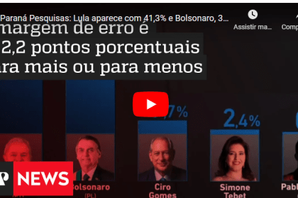 Jovem pam divulga pesquisa realizada pela Paraná Pesquisas.