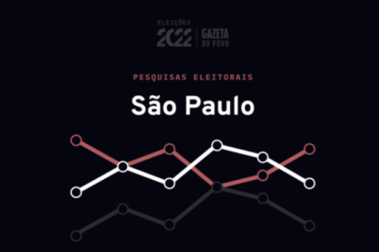 Gazeta do Povo cita pesquisa realizada pela Paraná Pesquisas.