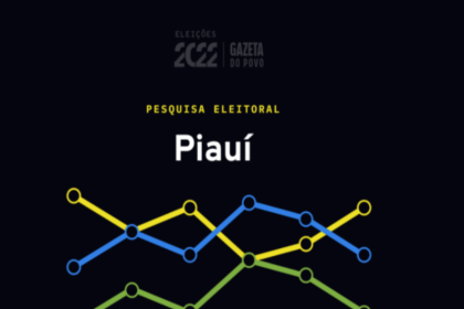 Gazeta do Povo cita pesquisa realizada pela Paraná Pesquisas.