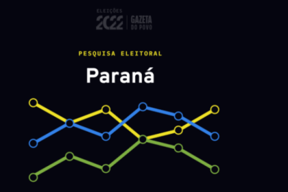 Gazeta do Povo cita pesquisa realizada pela Paraná Pesquisas.