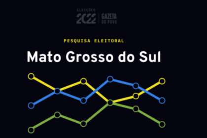 Gazeta do Povo cita pesquisa realizada pela Paraná Pesquisas.