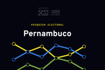 Gazeta do Povo cita pesquisa realizada pela Paraná Pesquisas.