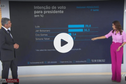 Bora Brasil divulga pesquisa realizada pela Paraná Pesquisas.