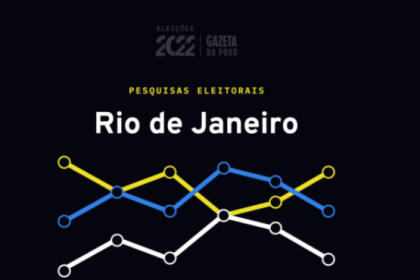 Gazeta do Povo cita pesquisa realizada pela Paraná Pesquisas.