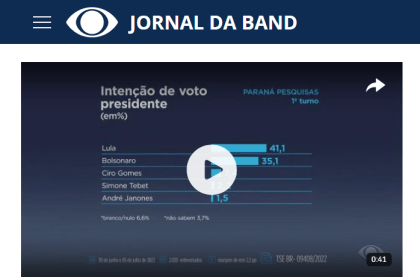 Jornal da Band divulga pesquisa realizada pela Paraná Pesquisas.
