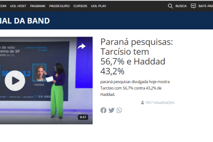 Jornal da Band cita pesquisa realizada pela Paraná Pesquisas.