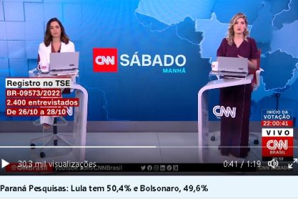 Perfil CNN Brasil no Twitter cita pesquisa realizada pela Paraná Pesquisas.