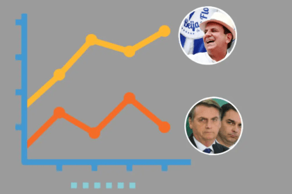 Blog do Esmael cita pesquisa realizada pela Paraná Pesquisas.