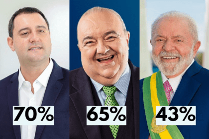 Blog do Esmael cita pesquisa realizada pela Paraná Pesquisas.