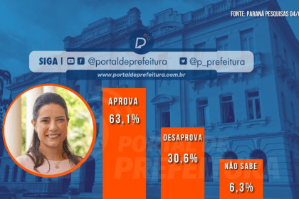 Portal da Prefeitura cita pesquisas realizada pela Paraná Pesquisas.
