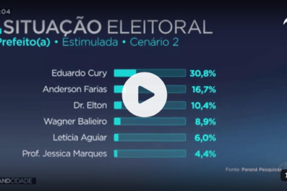 Band Vale divulga pesquisa realizada pela Paraná Pesquisas.