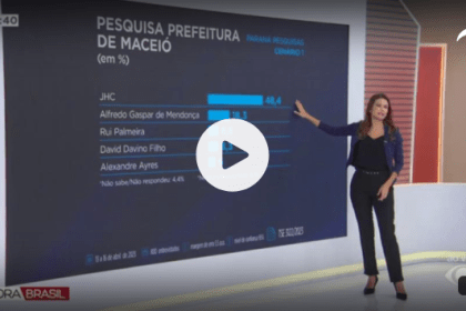 Band cita pesquisa realizada pela Paraná Pesquisas.