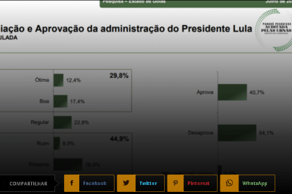Blog Junior Takamoto cita pesquisa realizada pela Paraná Pesquisas.