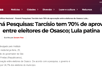 Itamaraju Notícias cita pesquisa realizada pela Paraná Pesquisas.