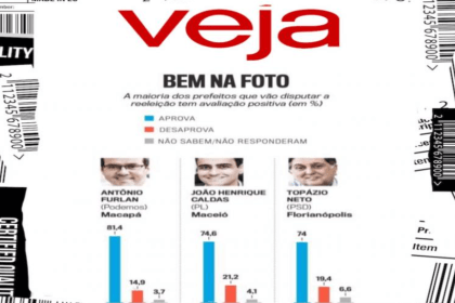 Ponta da Pauta cita pesquisa realizada pela Paraná Pesquisas.
