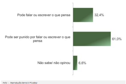 São Bento em Foco cita pesquisa realizada pela Paraná Pesquisas.
