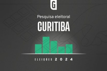 Gazeta do Povo cita pesquisa realizada pela Paraná Pesquisas em Curitiba.