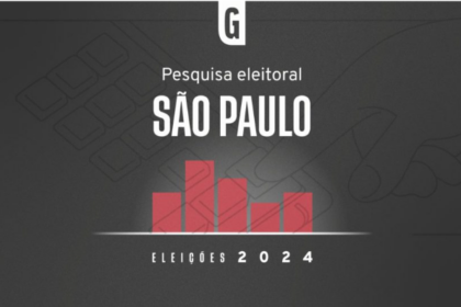 Gazeta do Povo cita pesquisa realizada pela Paraná Pesquisas em São Paulo.