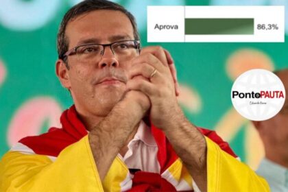 Ponto da Pauta cita pesquisa realizada pela Paraná Pesquisas em Macapá.
